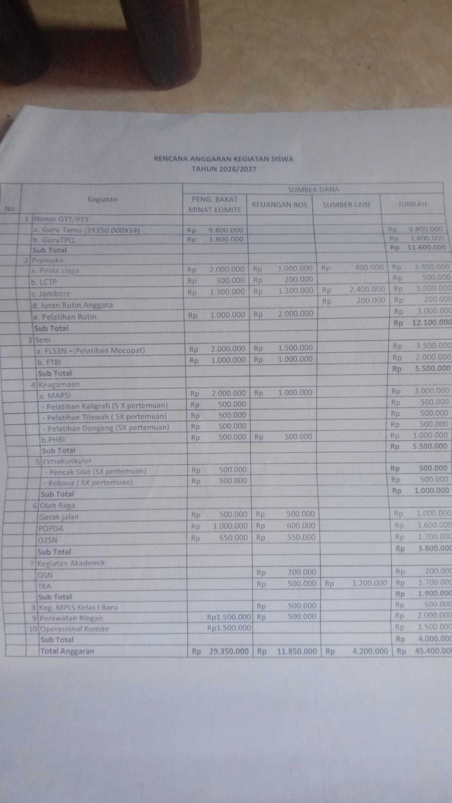 Sumbangan Sekolah